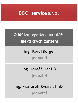 Organizační struktura EGC - service s.r.o.